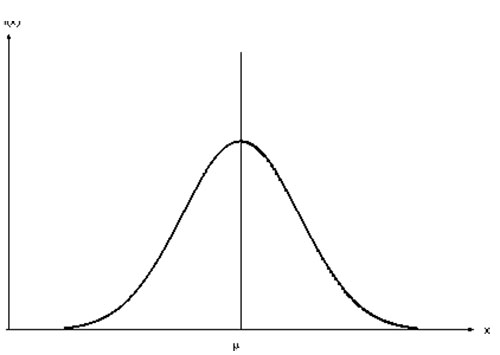 normal bell curve distribution motherhood
