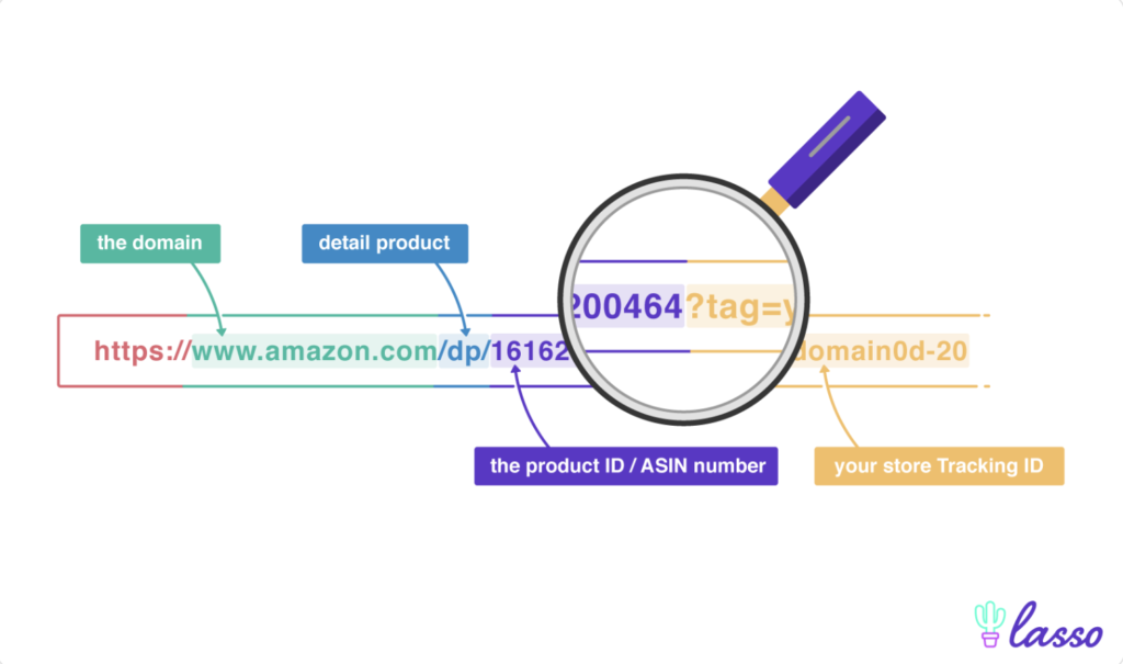 Amazon link checker Lasso